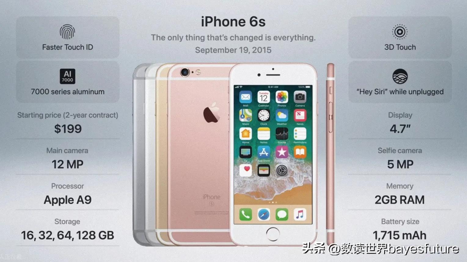 iphone历年手机型号及价格,2007-2022iphone