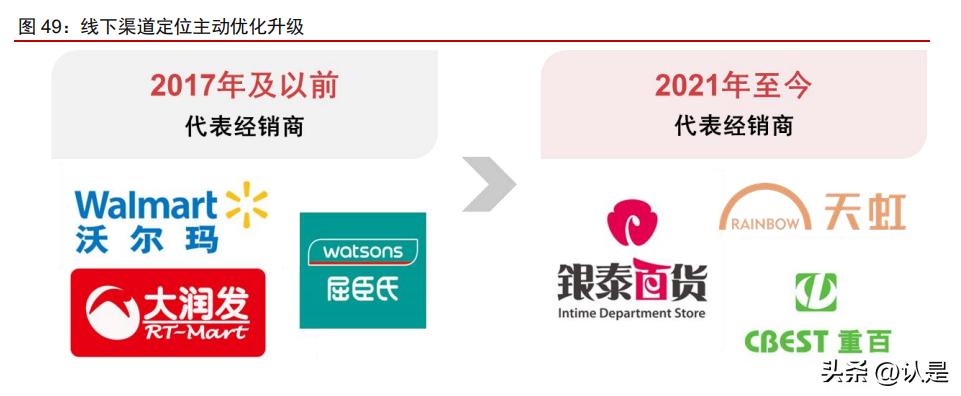 珀莱雅产品策略分析,珀莱雅深度分析