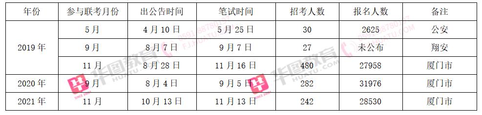 厦门事业编考试最高分,厦门事业单位笔试一般要多少分