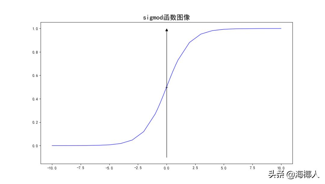 python分类器有哪几种,svm分类器代码python