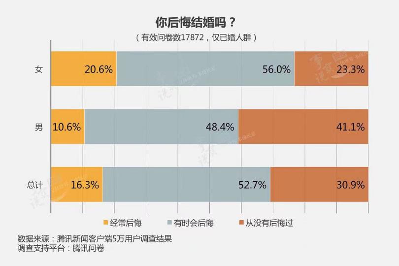 下辈子还愿意嫁给现在的老公评论,下辈子愿意嫁给工程人吗