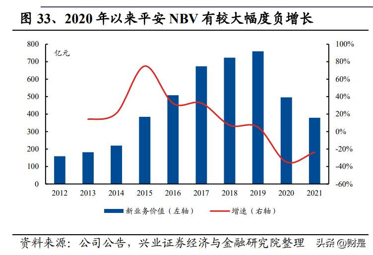 中国平安综合金融内容,中国平安深度研究篇