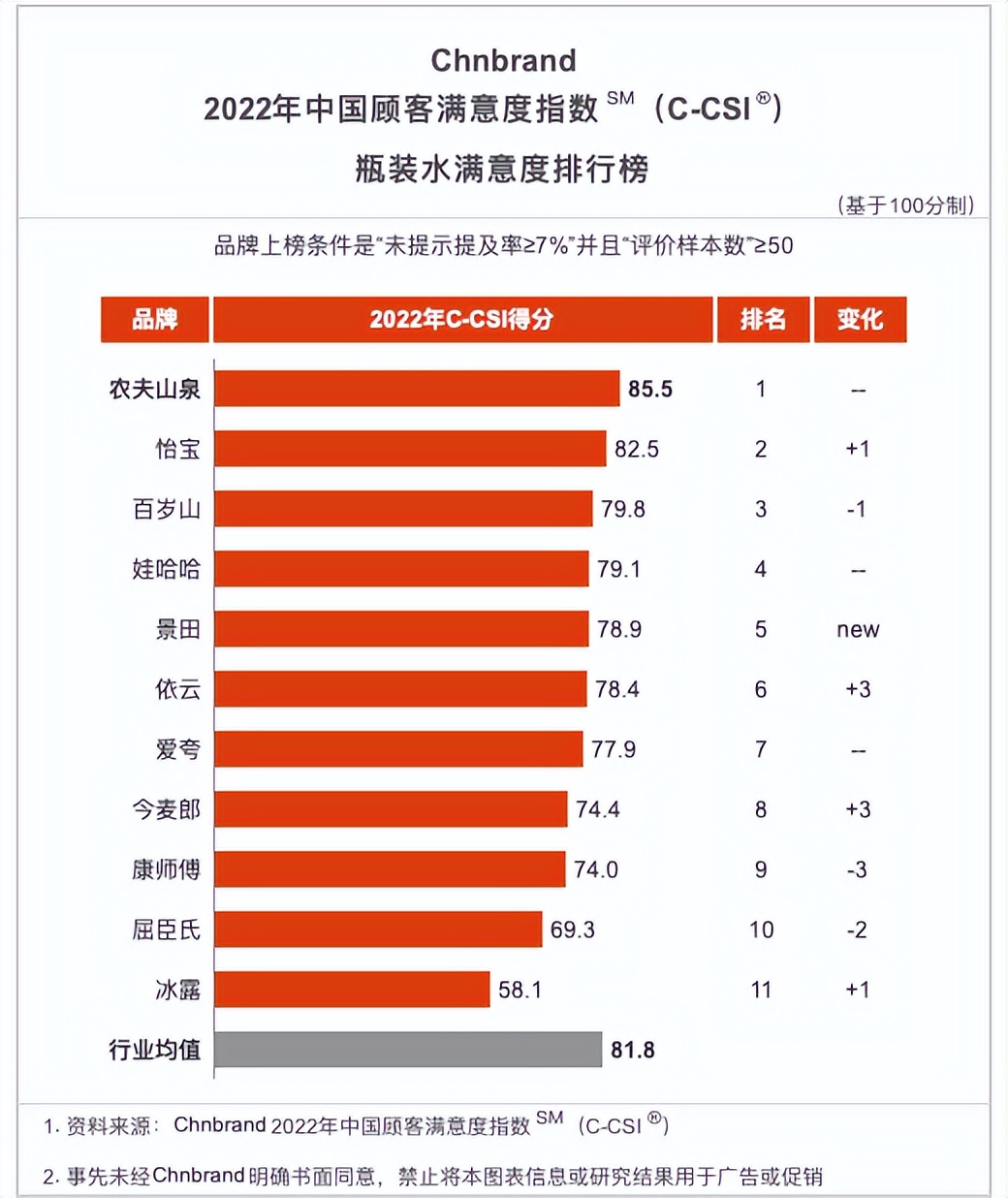 朱丹蓬中国食品行业分析师,朱丹蓬古越龙山