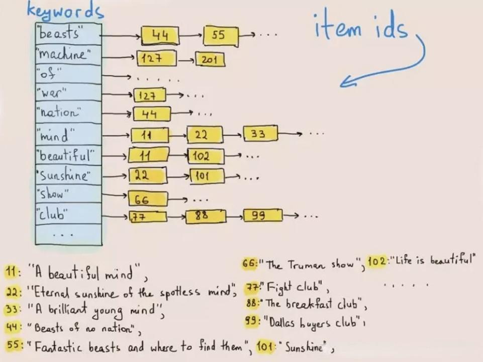 elasticsearch日志分析优势,elasticsearch日志系统
