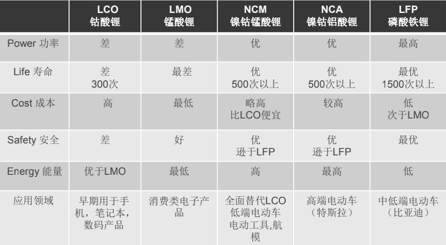 入门户外移动电源怎么选择,大容量户外移动电源怎么选择