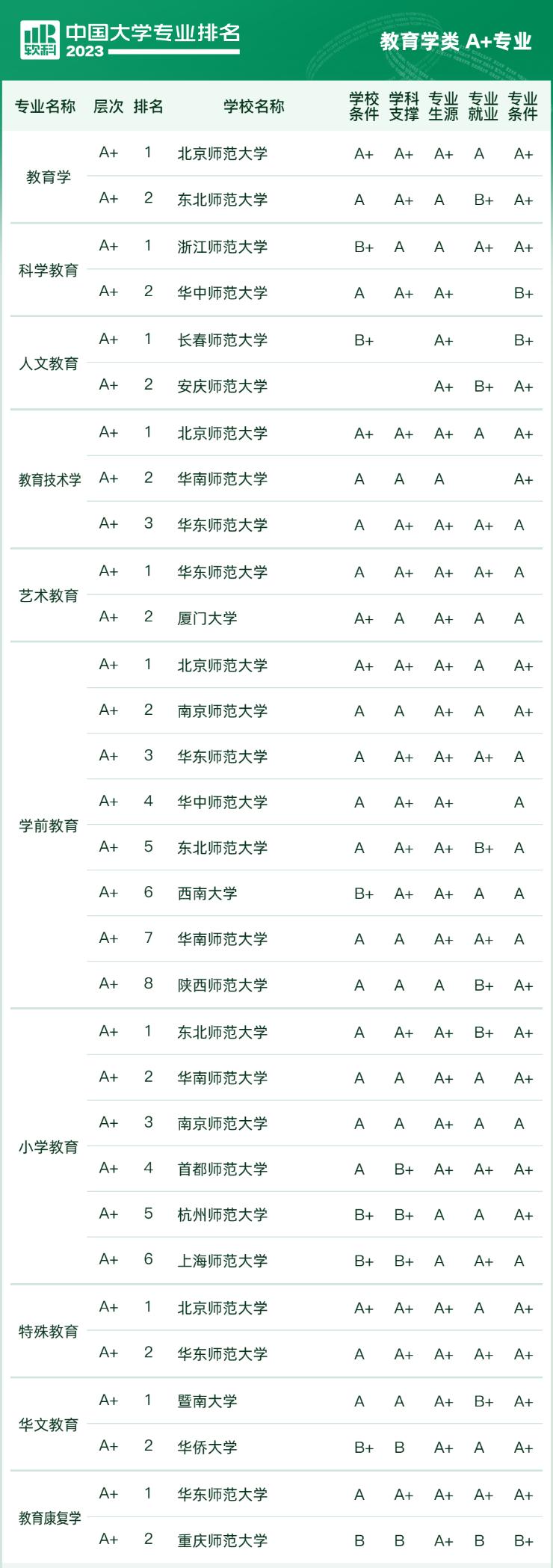 2023杞涓栫晫澶у鎺掑悕,杞2023澶у鎺掑悕