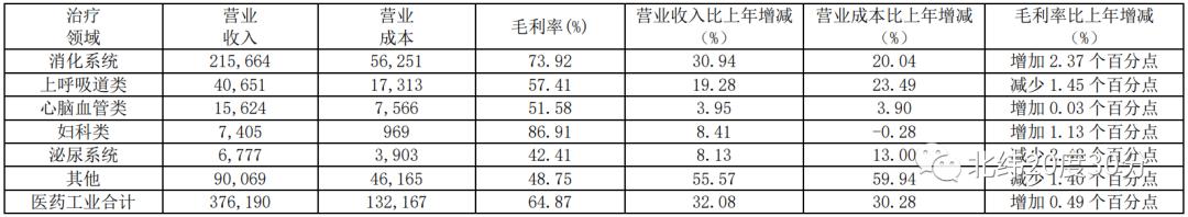 这只股票牛散聚集，基本面优质，虽是医药股，但更像一只消费股！