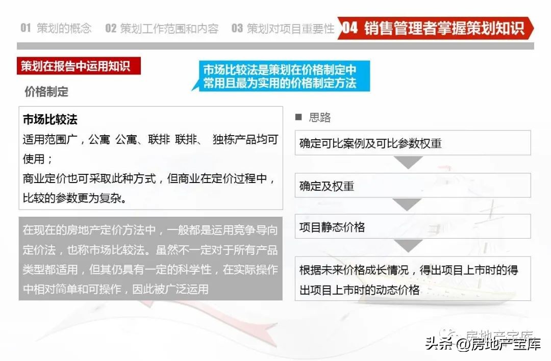 房地产营销策划知识培训,房地产营销策划的课程内容
