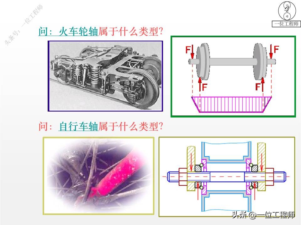 轴设计基础知识100例,轴的结构设计图文