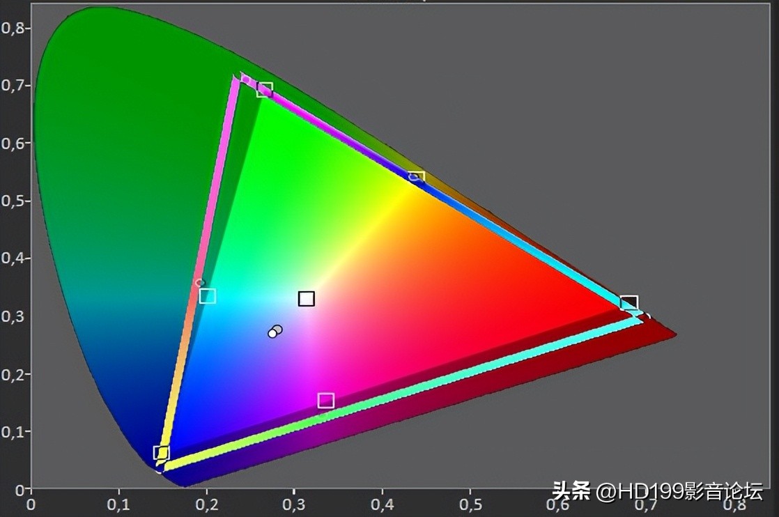 2022年激光电视,2020年激光电视排行榜