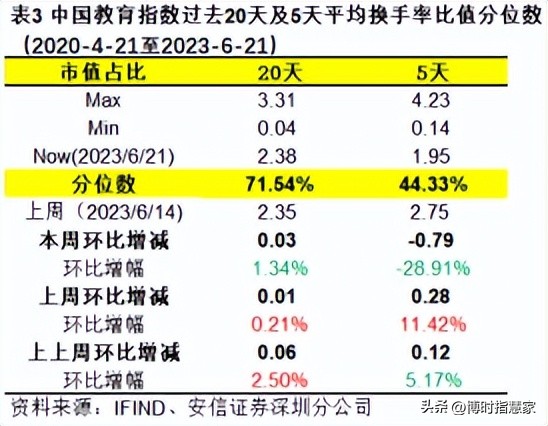 教育板块上涨核心逻辑,教育板块的潜力股