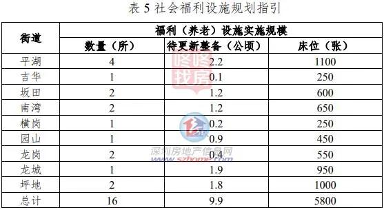 龙岗旧改大动作上百公顷土地变身,龙岗旧改房新项目