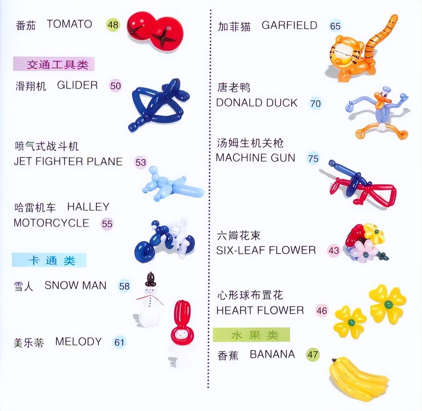 创意气球0基础创业班线上课程,气球创业项目最新思路分析