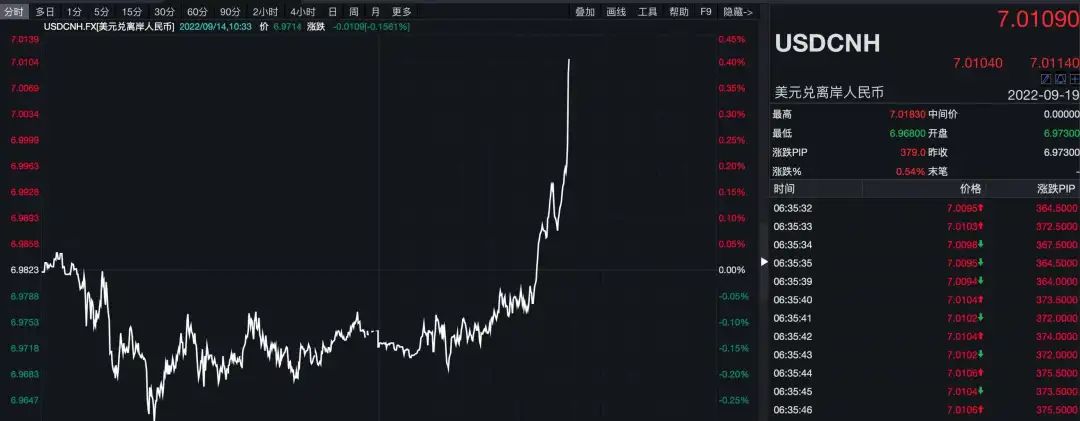 人民币破7保房价还是保汇率,人民币汇率破7规律
