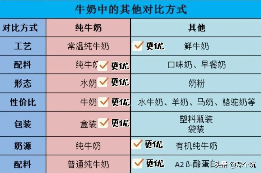 麦趣尔牛奶不合格消费者怎么办,麦趣尔纯牛奶不合格如何退款