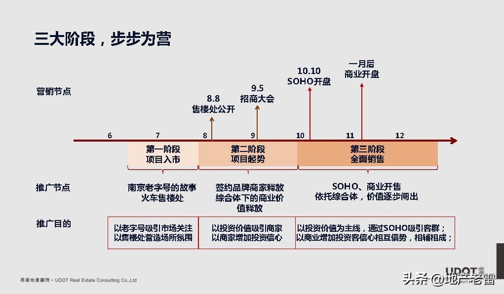 南京市莱蒙都会广场,莱蒙都会商业规划