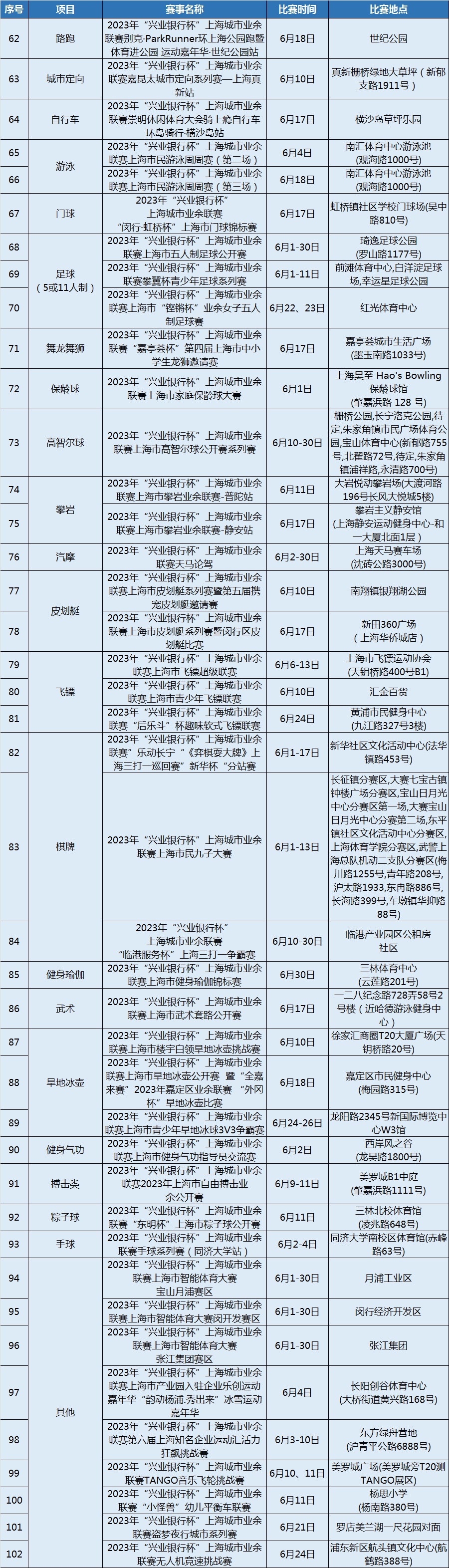 2023兴业银行杯上海城市业余联赛,上海市兴业银行杯