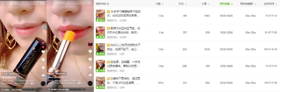 销量攻略大揭秘抖音销售如何逆袭,抖音新店如何做基础销量