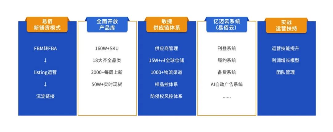 焕新启航砥砺前行,焕新启航预健未来