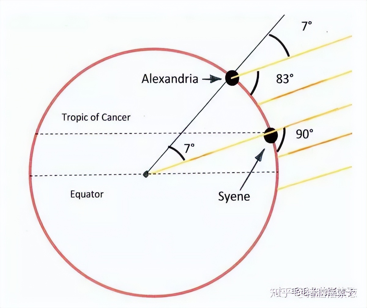 地球的大小数值怎么记忆,地球的尺寸怎么测量