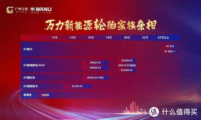 618买轮胎真的便宜吗,618轮胎什么时候购买划算