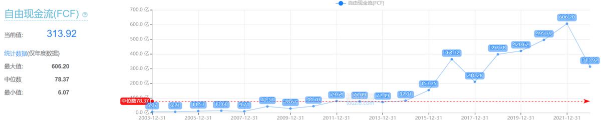 股票连续10年盈利的股票有,10年现金流高股票排名