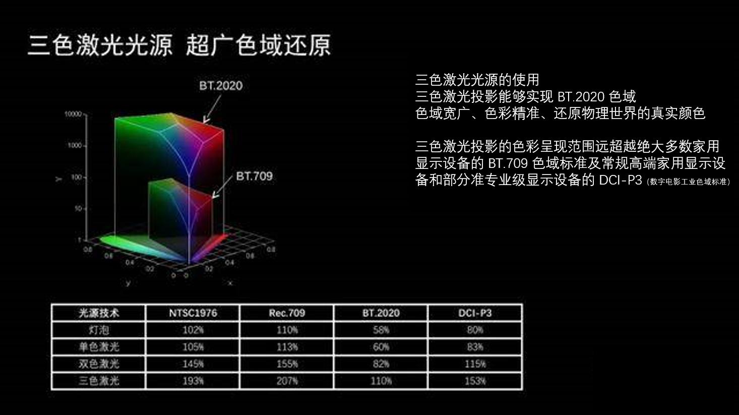 当贝f5和坚果n1pro对比评测,当贝x5和坚果n1spro4k真实测评