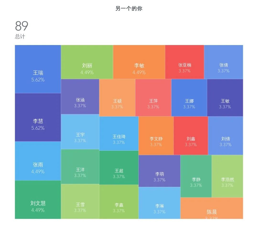 2023山东药品食品职业学院校历,山东药品食品职业学院2022单招