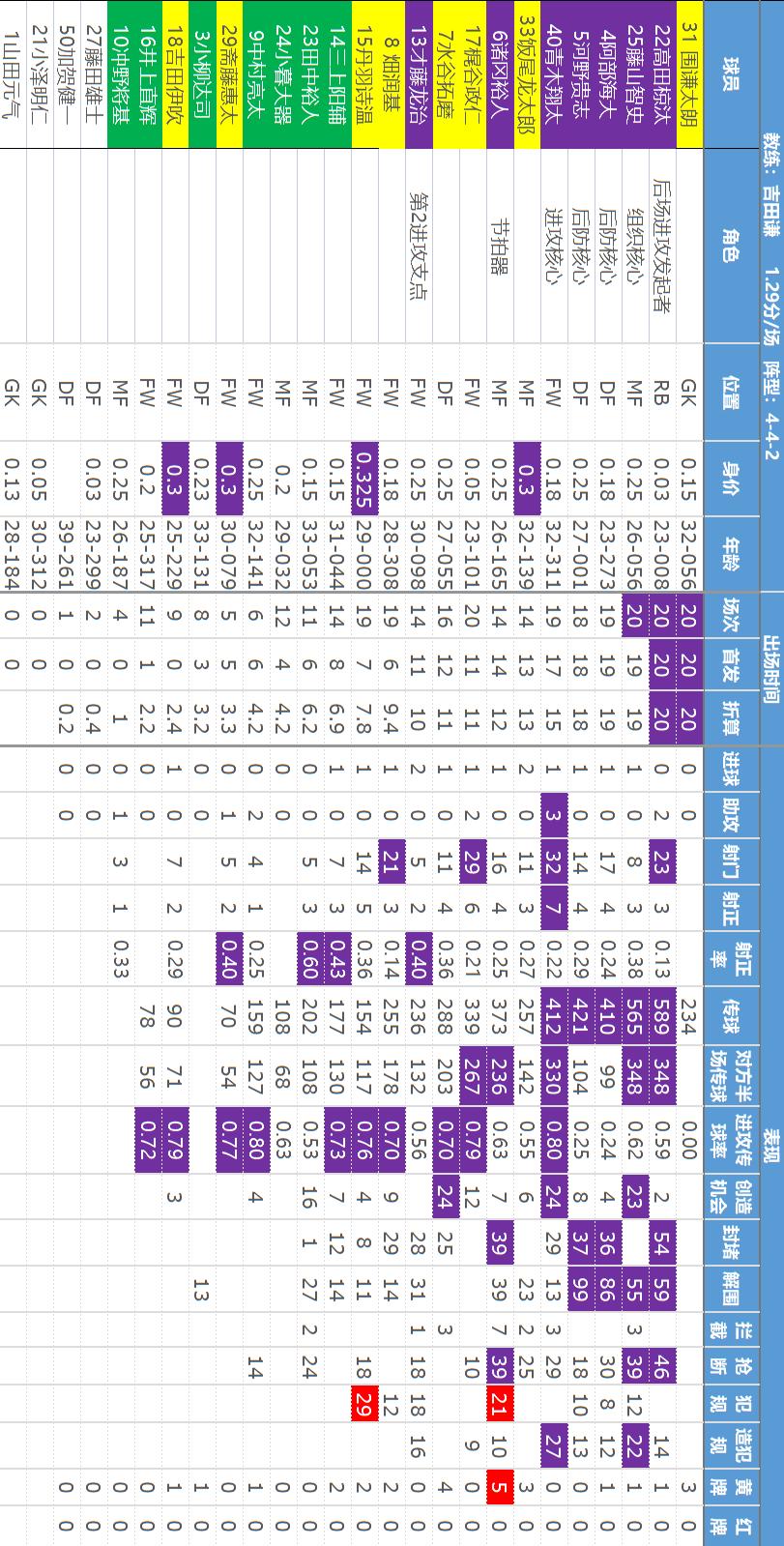 主任瑟瑟发抖——【日职乙】核心数据解读和研判，价值千金