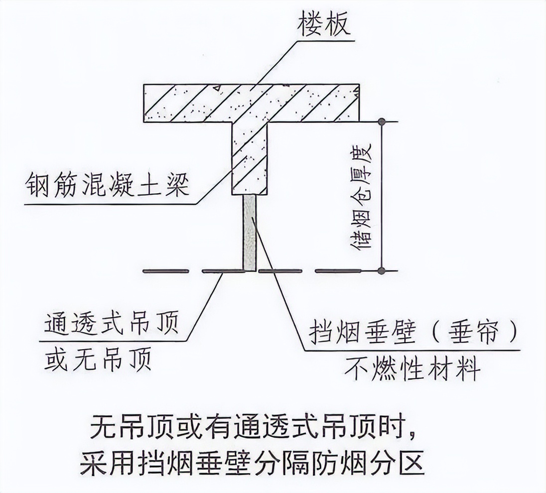 挡烟垂壁是采用什么材料制作成的,挡烟垂壁工艺节点