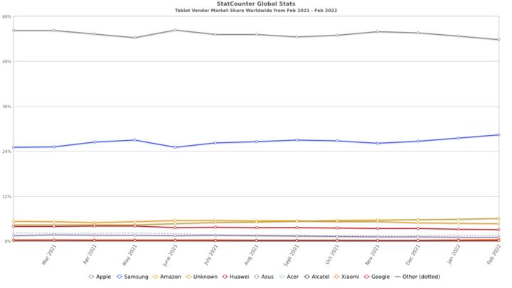 android平板9.0,windows和android平板