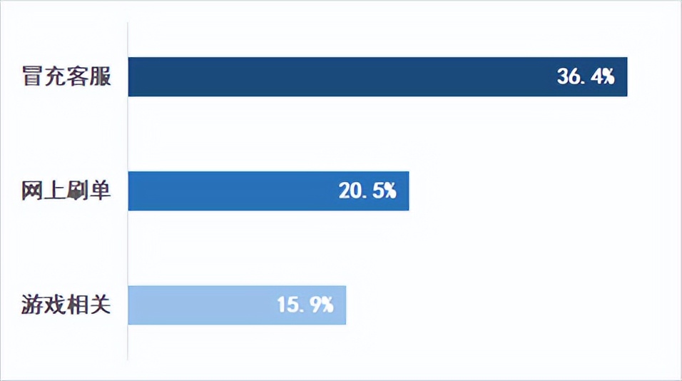 交易游戏装备道具的平台,可以单独交易游戏商品的平台