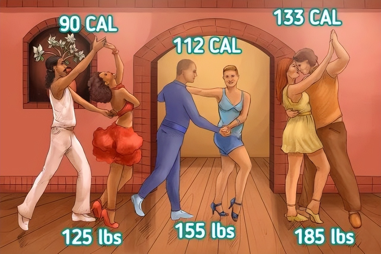 各种运动消耗的卡路里表示什么,消耗卡路里的运动排名表