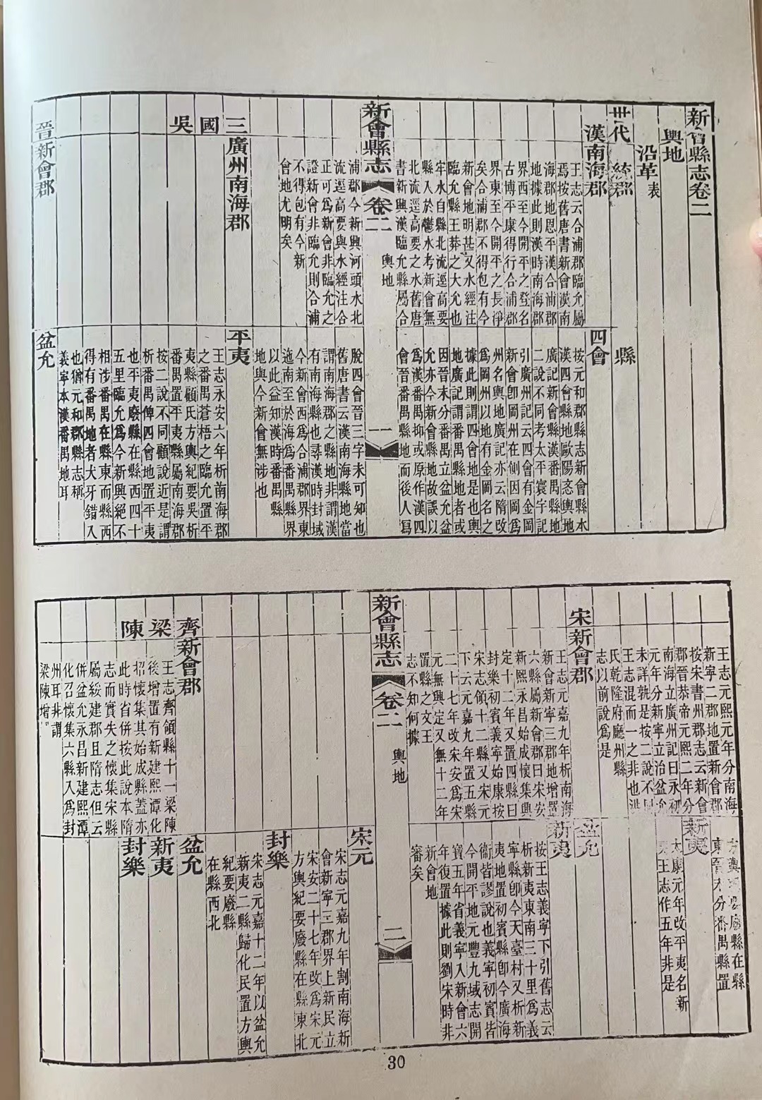 本草纲目关于陈皮的记载,陈皮在神农本草经是上品还是中品