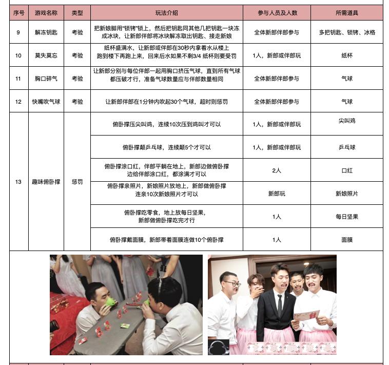 接亲堵门游戏十个问题,有趣好玩不尴尬的接亲游戏