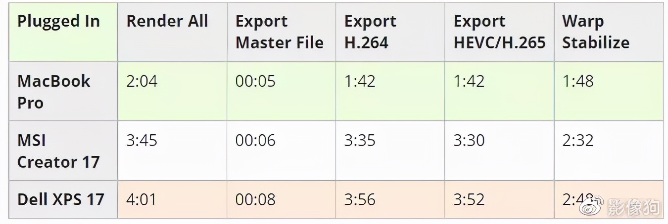 m1promax购买建议,macbookm1max