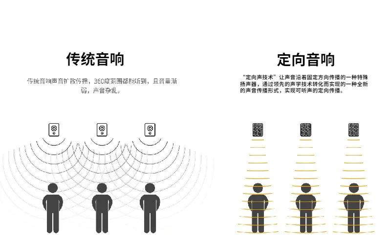 小区幼儿园噪音怎么解释,小区幼儿园噪音扰民归谁管