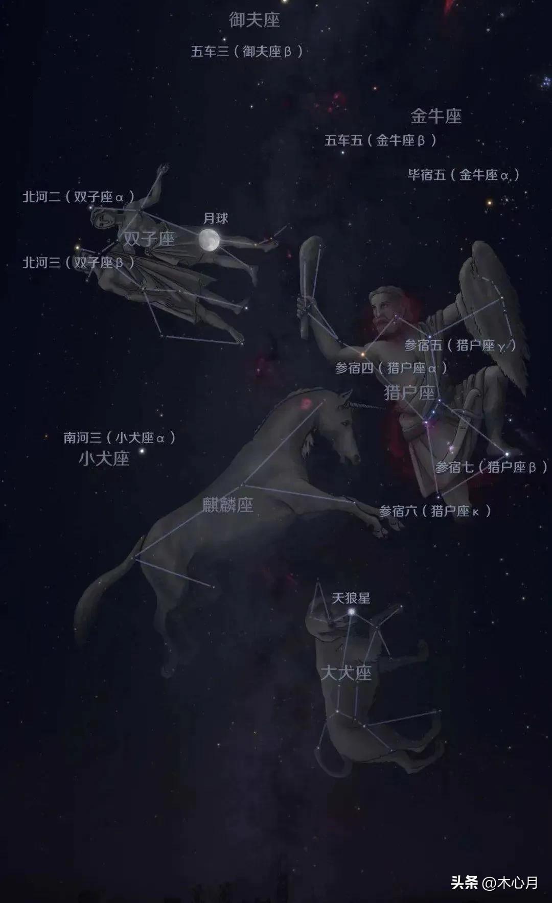 天文星座天空对照图,天文夜空中最亮的星星