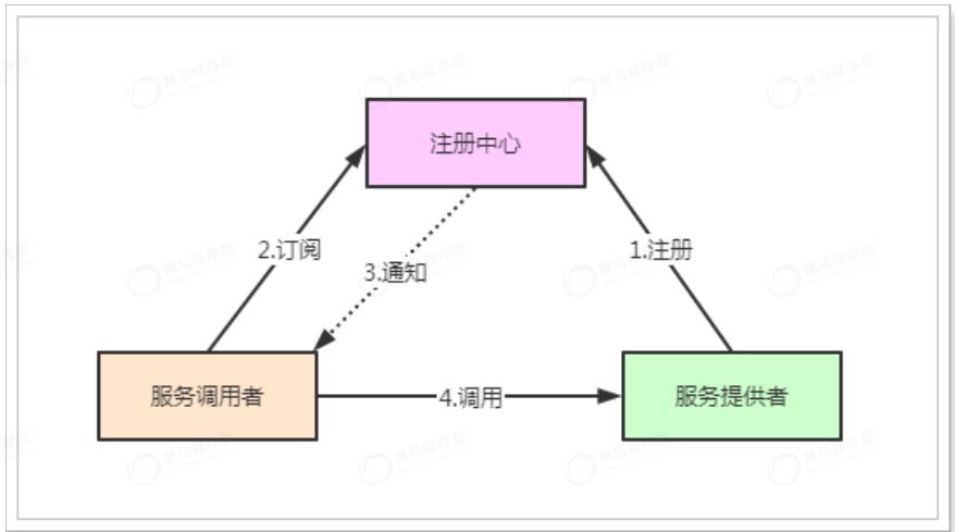netty架构模式详解,netty架构实战
