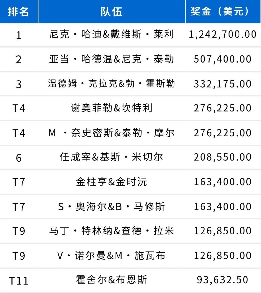 女子美巡频频开出慢打罚单，严厉措施男子赛场能否借鉴？