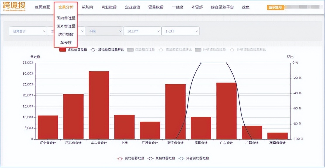 国际港口吞吐量排名,怎么找国外港口的吞吐量