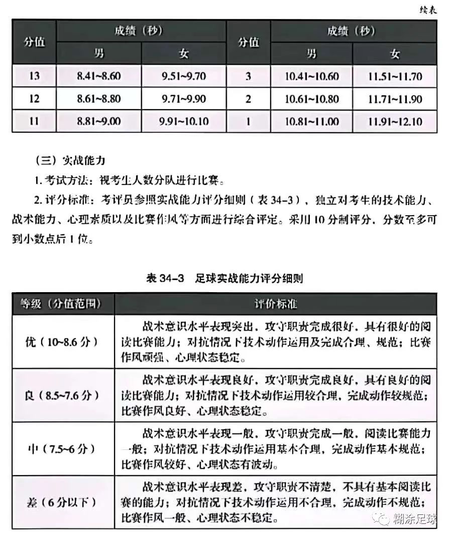 2023足球专项在哪考,2024年足球单招专项训练标准