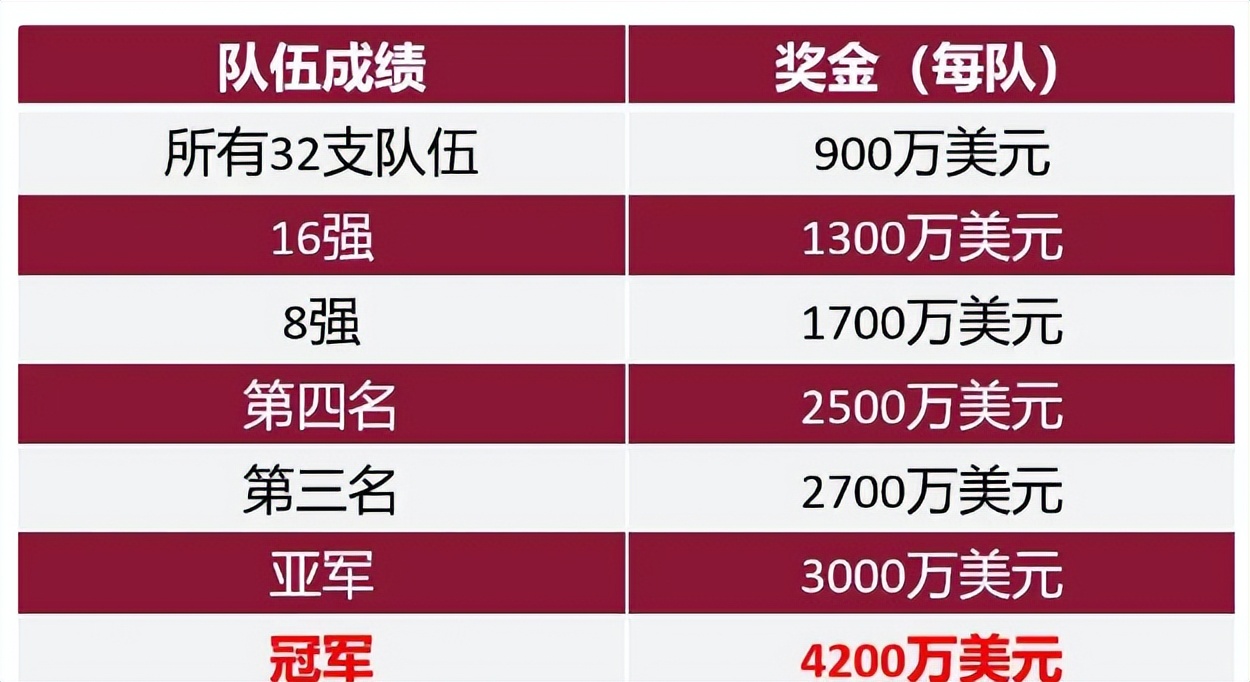 卡塔尔为什么花2000亿办世界杯,卡塔尔为什么花200亿元办世界杯