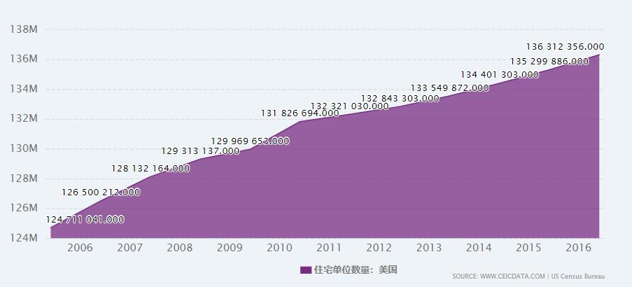 房地产会继续跌吗,房地产还会继续跌吗