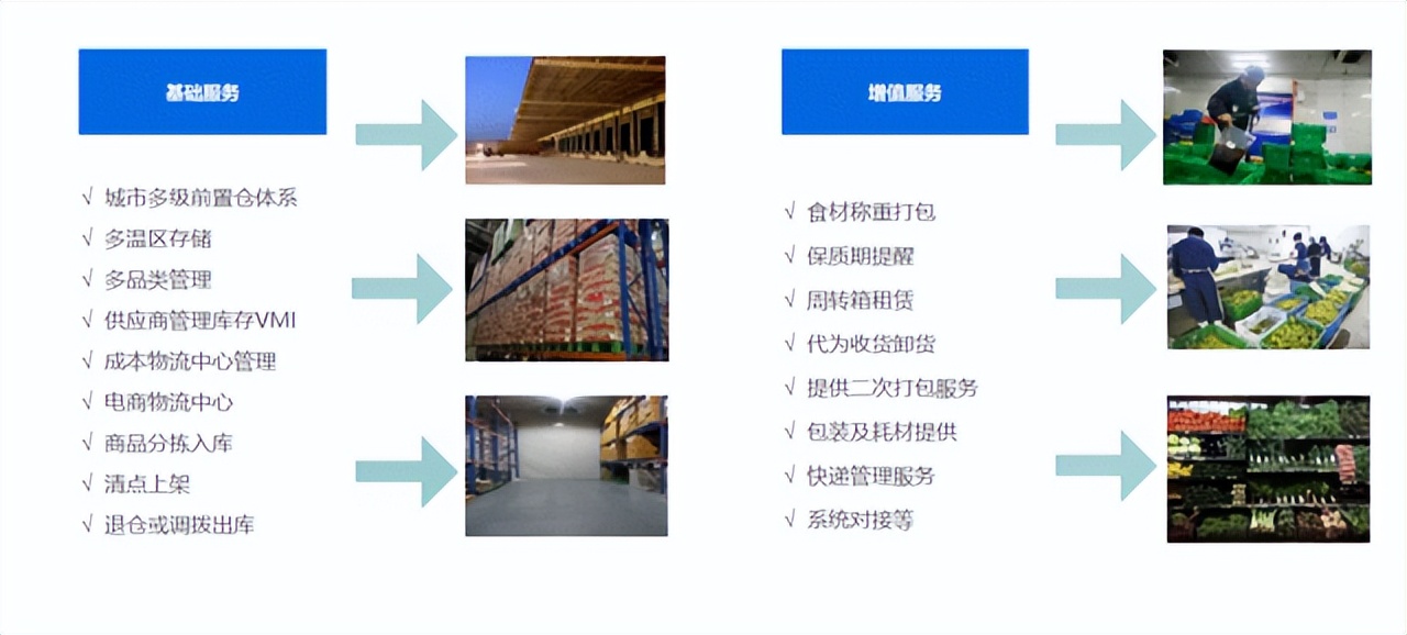中通“冷面孔”：直营混搭加盟+猫武士，如何突围散装中国冷链？