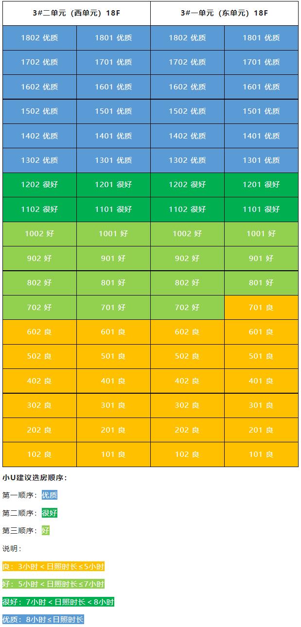 天鸿新地块,天鸿房子值得买吗
