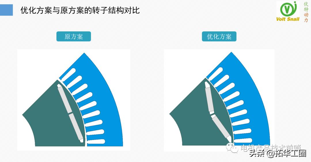 永磁螺杆空压机电机退磁,永磁电机磁钢脱落怎样能修复