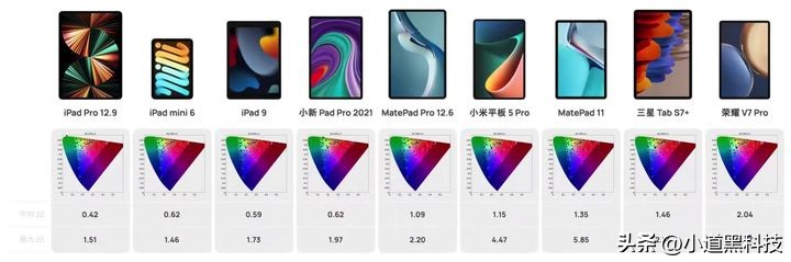 ipad和安卓平板差距有多大,ipad对比安卓平板有哪些优点