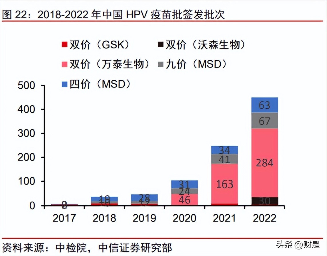 万泰生物20价疫苗前景,万泰生物研究出的疫苗有什么作用