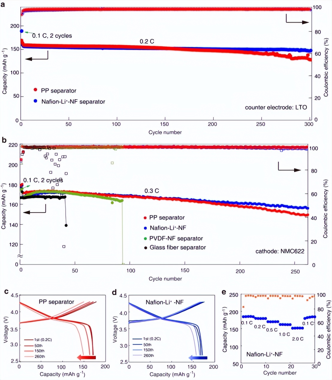 何向明课题组,何向明专家